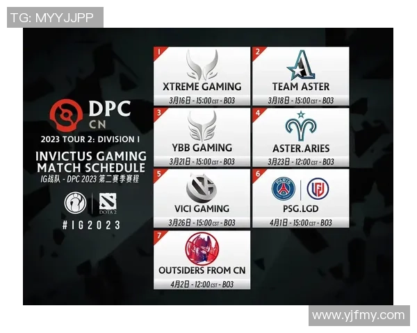 DOTA2热议IG战队实力引发的争议与讨论分析