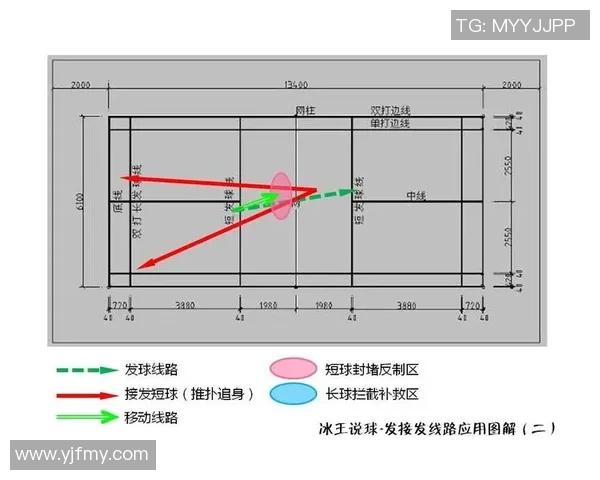 广州羽毛球队在赛场上的节奏变化与战术得失分析