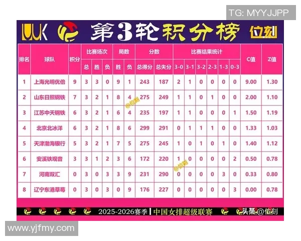 排球比赛经验排行榜揭晓北京排球队荣获第五名佳绩